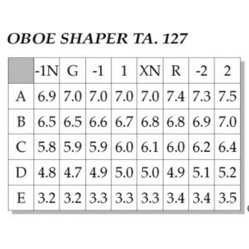 Oboe Shaper Tip